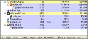Process Explorer - Process Hierarchy