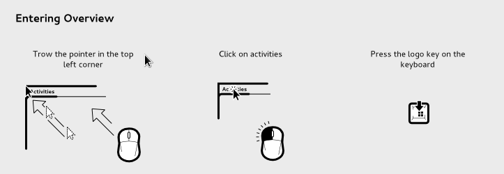 Start Activity PAnel Gnome 3
