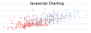 Javascript Charting