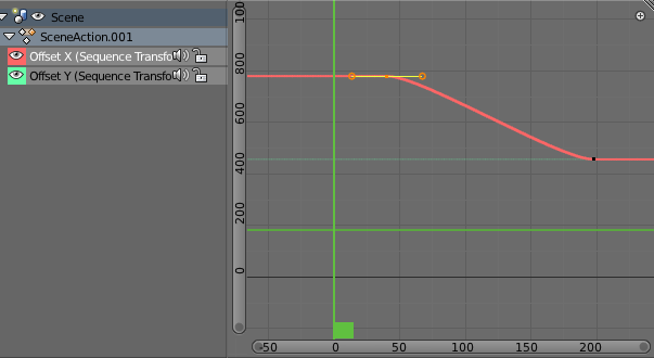Blender keyframe interpolation